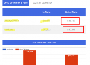 University of North Carolina at Chapel Hill 2020-2021 Estimated Tuition Costs Chart